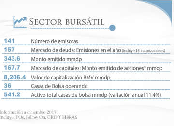 Gestión Audita